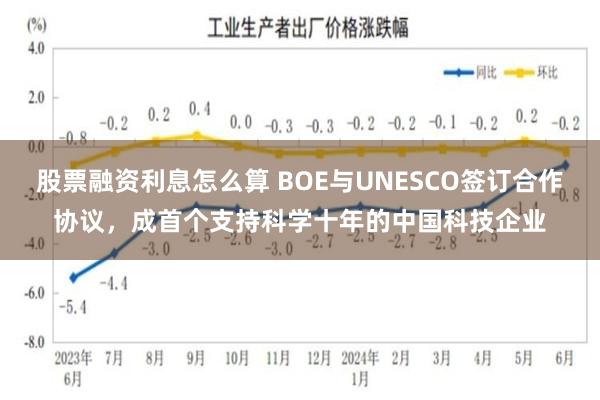 股票融资利息怎么算 BOE与UNESCO签订合作协议，成首个支持科学十年的中国科技企业