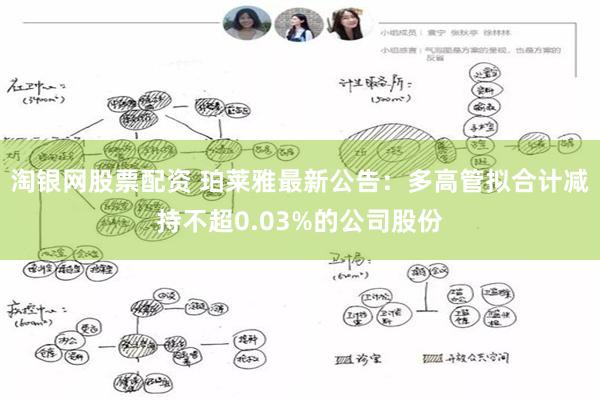 淘银网股票配资 珀莱雅最新公告：多高管拟合计减持不超0.03%的公司股份